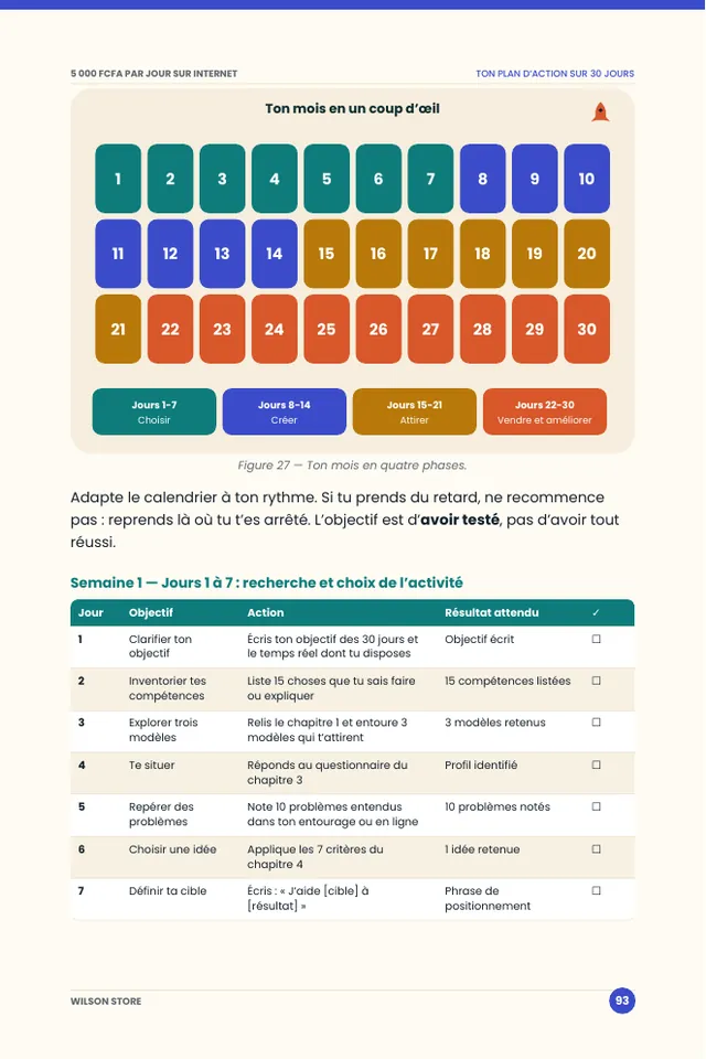 Page du guide : le plan d'action sur 30 jours