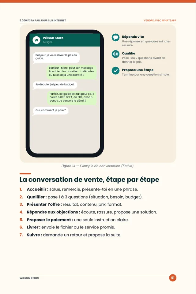 Page intérieure : exemple de conversation WhatsApp et méthode de vente